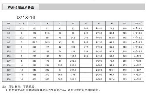 噴泉球閥